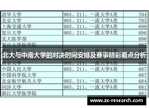北大与中南大学的对决时间安排及赛事精彩看点分析