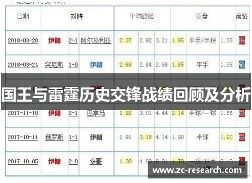 国王与雷霆历史交锋战绩回顾及分析