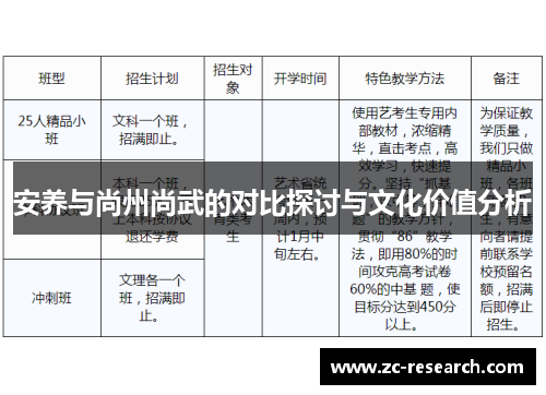 安养与尚州尚武的对比探讨与文化价值分析